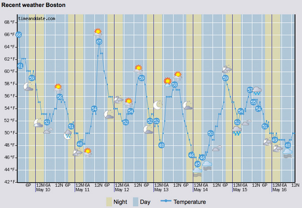 recent_weather5_16.jpg